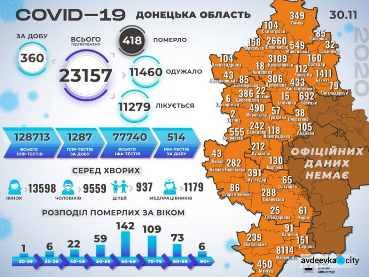 На Донетчине от коронавируса умерли еще 14 жителей