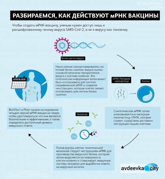 Комаровский рассказал, как коронавирус повлияет на лечение онкологических болезней