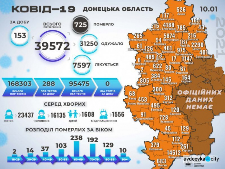 На Донеччині виявлено ще 153 хворих на COVID-19