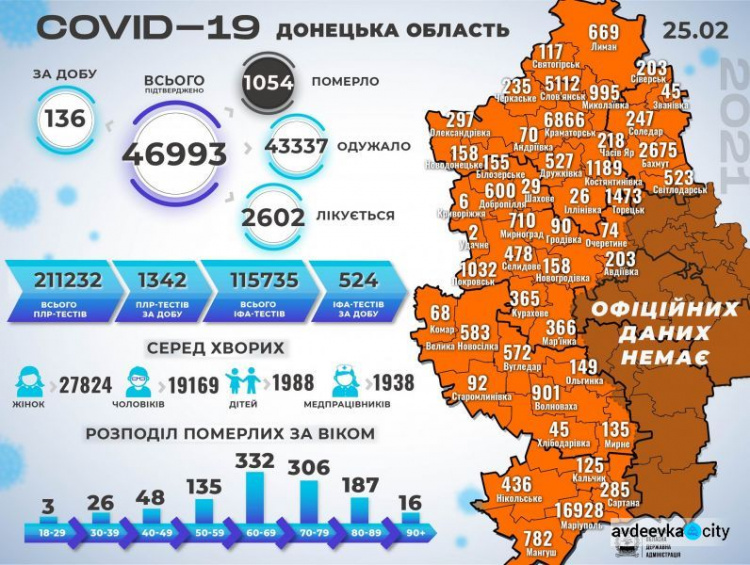 На Донетчине с начала эпидемии коронавирус выявили почти у 47 тысяч жителей