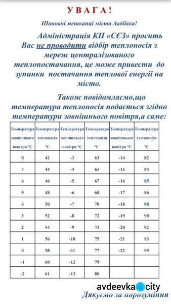 Ситуация в Авдеевке: В город пришли морозы