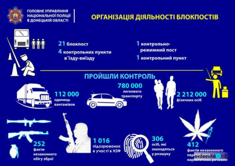 Новые технологии снизили уровень преступности на Донетчине: ИНФОГРАФИКА