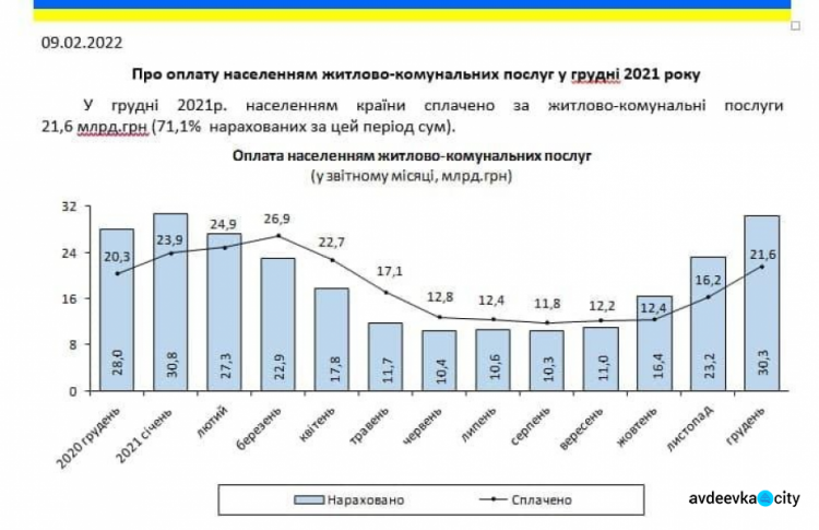 За два роки комуналка подорожчала вдвічі