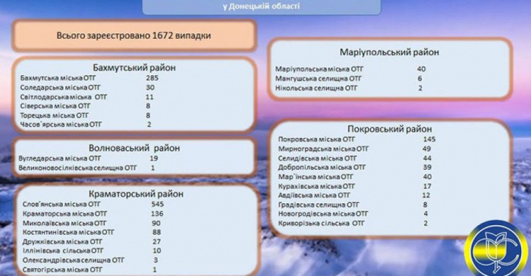 В Авдіївській ОТГ на COVID-19 хворіють 12 медпрацівників