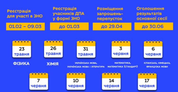 Міносвіти оприлюднило повний графік ЗНО-2022