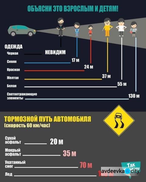 Полиция Донетчины запустила профилактическую акцию по предупреждению травматизма в ДТП (ИНФОГРАФИКА)