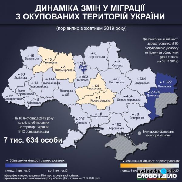 Переселенческая инфографика: где расселились люди, бегущие от войны на Донбассе