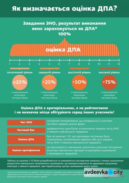 Всё, что надо знать о ВНО-2018: максимальная информация для будущих студентов