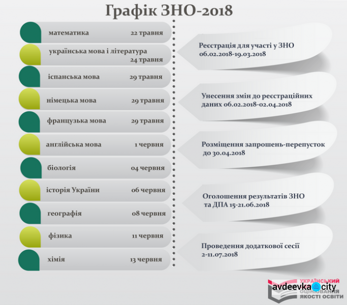 Всё, что надо знать о ВНО-2018: максимальная информация для будущих студентов