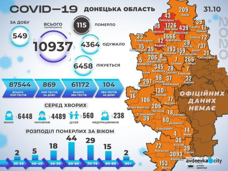 За прошедшие сутки на Донетчине от коронавируса скончались 12 жителей