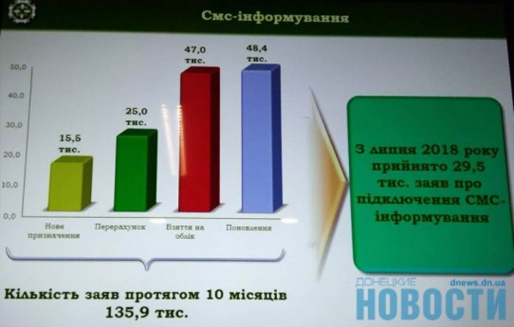 Пенсионный переселенец: в ГУ ПФУ Донетчины рассказали о проблемах