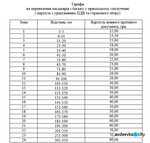 На Донетчине подорожал проезд в электричках