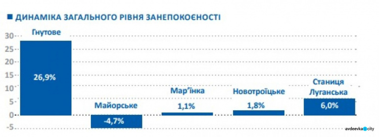 Кто, как, почему и с какими трудностями пересекал донбасские КПВВ: инфографика за месяц