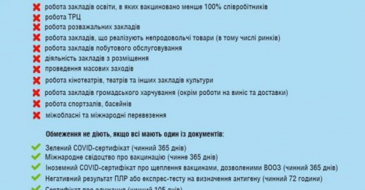 В Украине ужесточат карантин для невакцинированных от COVID