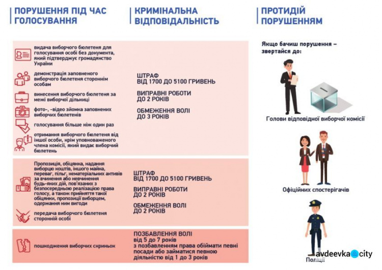 Выборы-2019: памятка избирателя – всё самое важное в виде инфографики