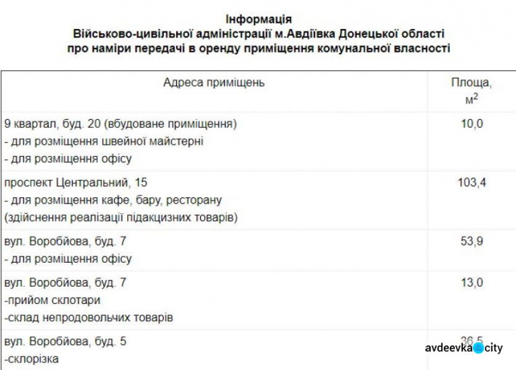 Военно-гражданская администрация Авдеевки хочет передать в аренду ряд помещений