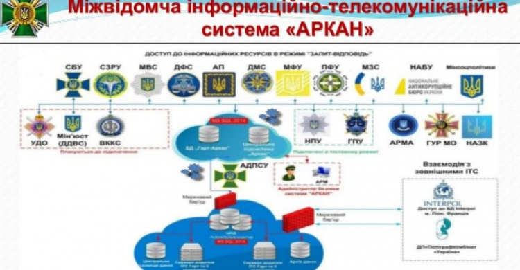 Донбасская линия разграничения: с помощью чего охотятся на переселенцев-пенсионеров