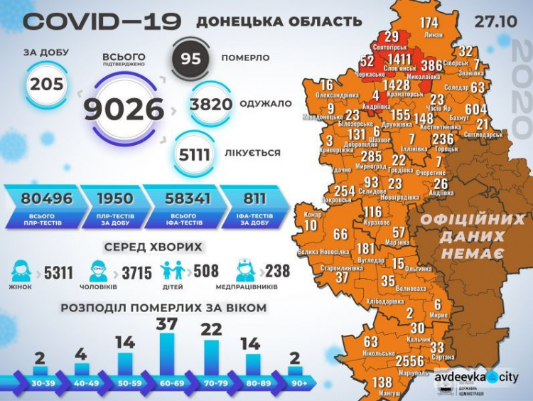 В Донецкой области  205 новых больных коронавирусной болезнью