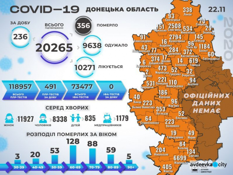 На Донетчине выявлены 236 новых заболевших COVID-19