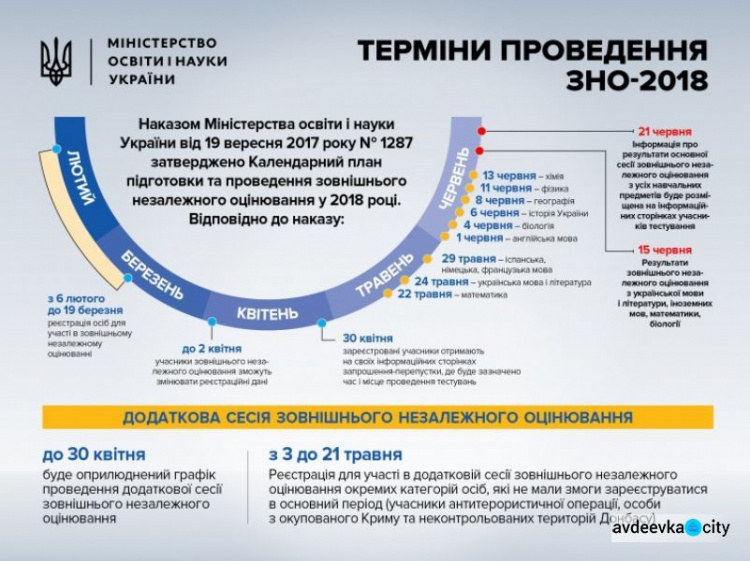 Всё, что надо знать о ВНО-2018: максимальная информация для будущих студентов