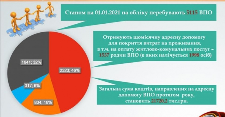 В Авдеевке зарегистрировано более пяти тысяч ВПЛ