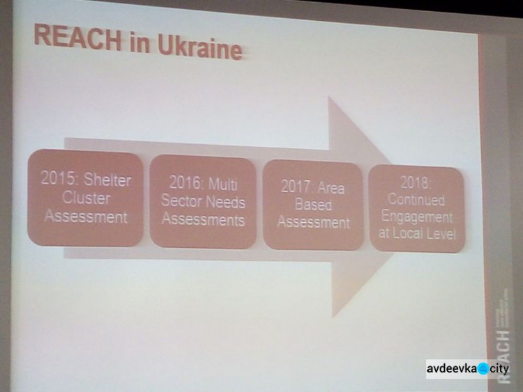 Потребности Донбасса изучают новым способом