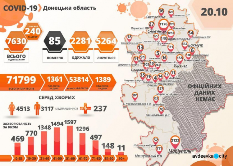 В Донецкой области 240 новых случаев заражения коронавирусом