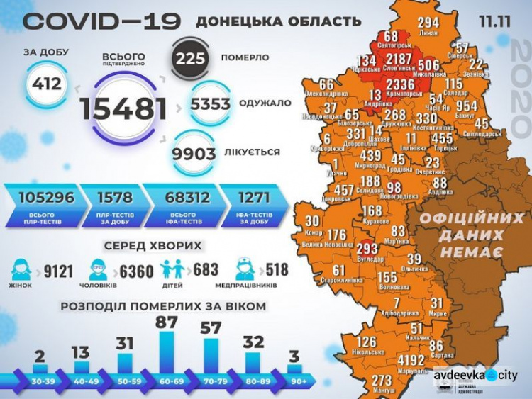 В области  еще 412 больных коронавирусом за сутки