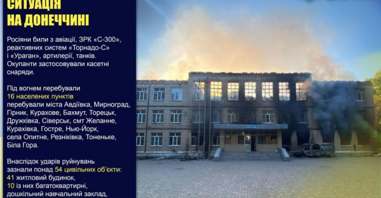 Оперативне зведення поліції Донеччини на 21 червня