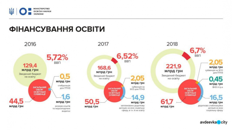 Новая жизнь в новой украинской школе: Гройсман рассказал и показал, что ждет первоклассников