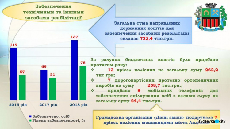 Як в Авдіївці допомагають особам з інвалідністю