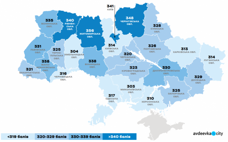 Названа самая комфортная область Украины для ведения бизнеса