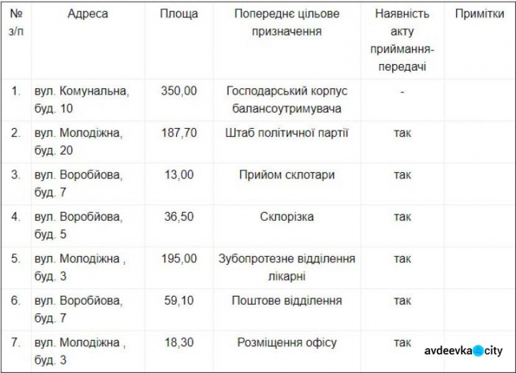 Авдеевская ВГА готова отдать в аренду ряд помещений: и для штаба партии, и для стеклорезки