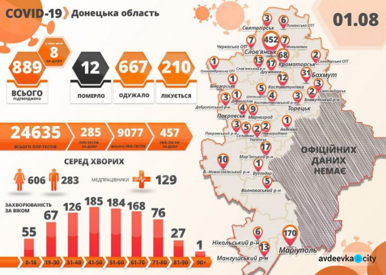 COVID-19 на Донетчине: плюс восемь за сутки