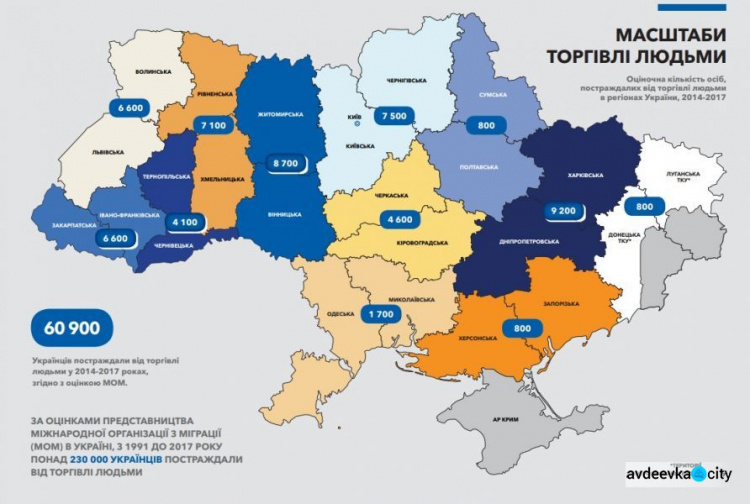 14% жителей подконтрольной части Донетчины являются потенциальными жертвами торговли людьми