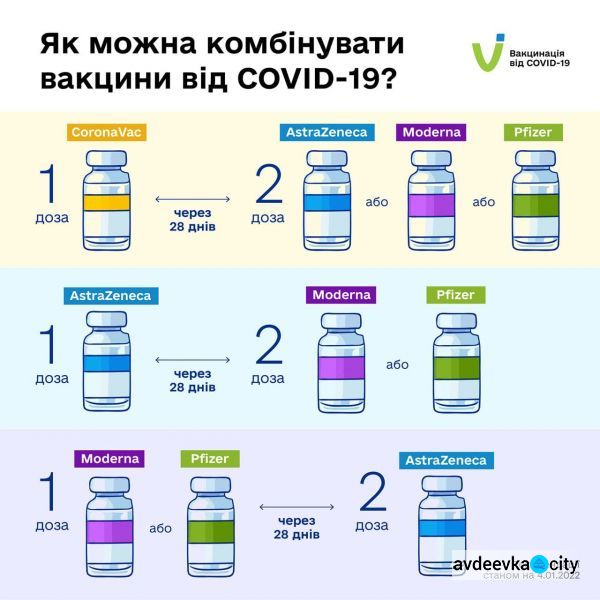 В Украине изменили схемы комбинации вакцин против COVID-19. Какие препараты можно совмещать?