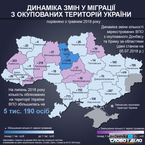 Миграция ВПЛ в Украине: где переселенцев стало больше, а где - меньше (ИНФОГРАФИКА)