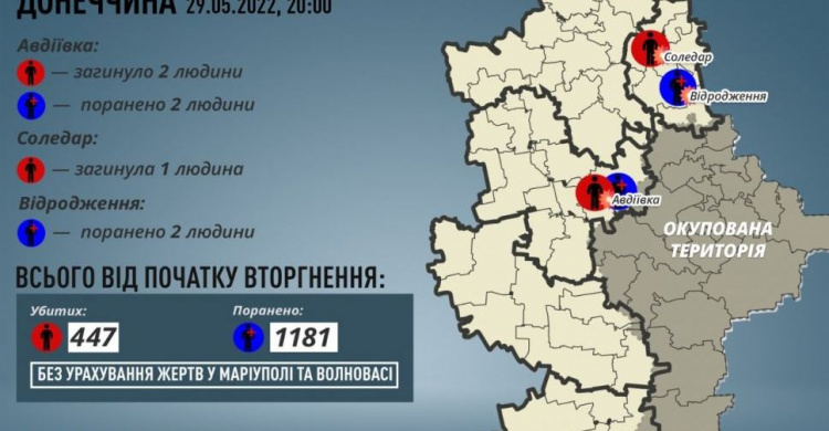 Сьогодні росіяни вбили трьох мирних жителів Донеччини: двох з них - в Авдіївці