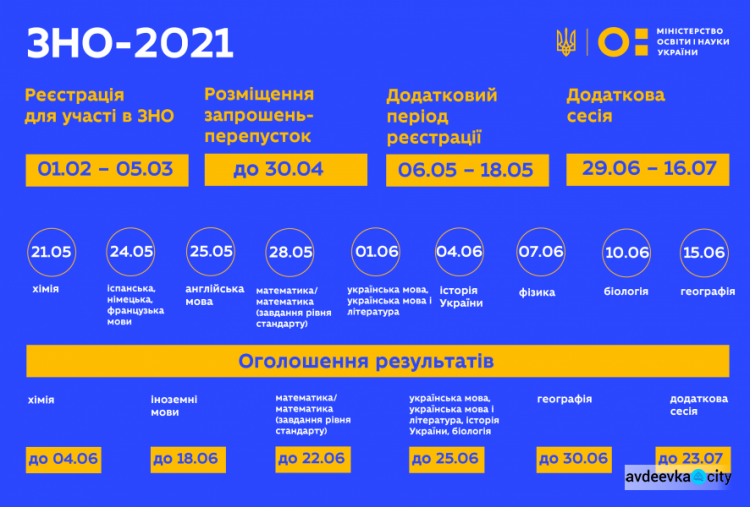 До уваги авдіївських випускників: стартує реєстрація на основну сесію ЗНО-2021