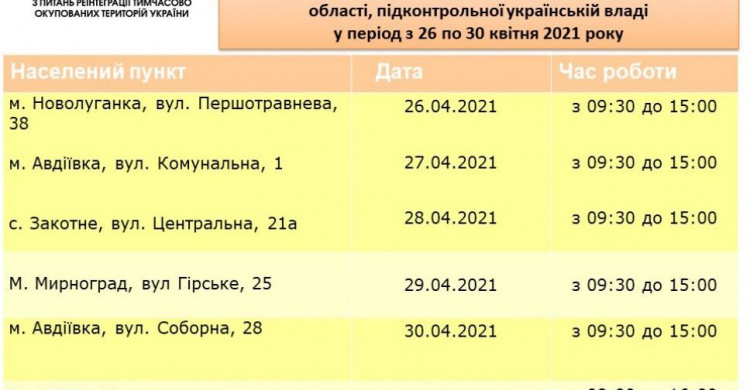 Мобильный «Ощадбанк» на этой неделе приедет в Авдеевку