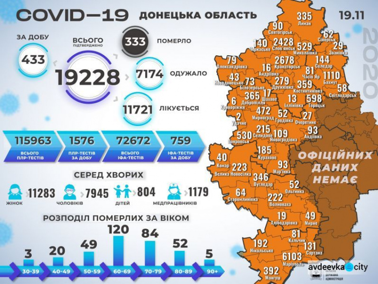 В Авдеевской ОТГ новый случай коронавируса