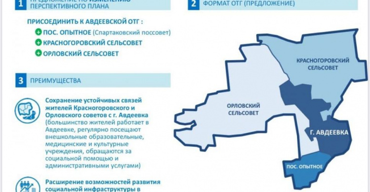 Какие населённые пункты войдут в Авдеевскую ОТГ