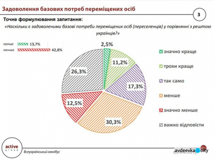 Переселенцам живется хуже, чем остальным гражданам - исследование