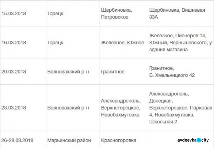 Мобильные волонтеры в марте привезут более 11 тысяч наборов выживания в "серую зону" на Донетчине