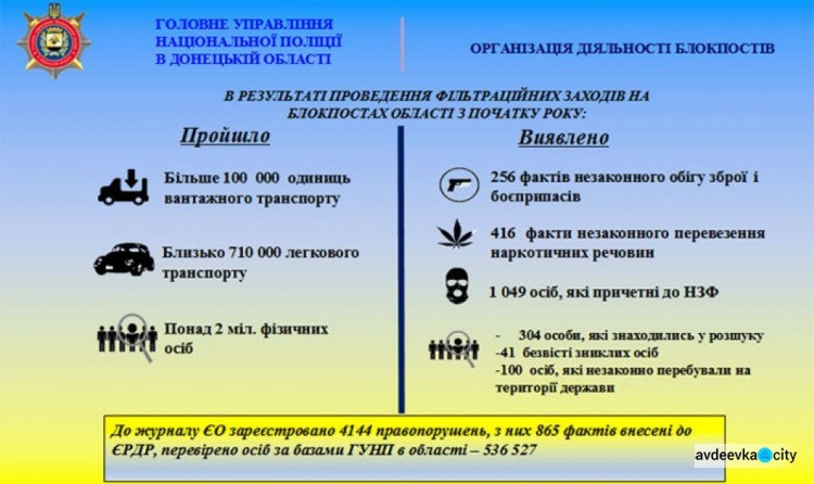 На блокпостах Донетчины задержали огромное количество боевиков и оружия