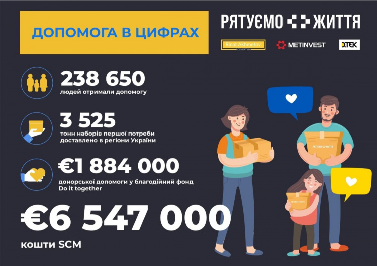 Оперативна ситуація в Україні та на підприємствах групи Метінвест: осінь 2022