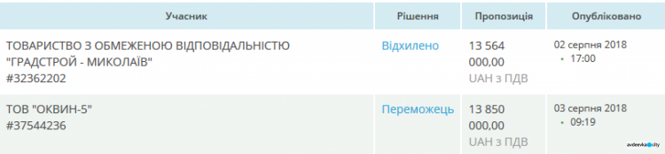 Капремонт тепловых сетей по проспекту Центральный в Авдеевке обойдется бюджету в почти 14 млн гривен