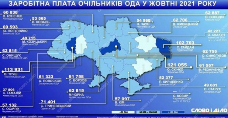 Зарплати голів ОДА в Україні: хто заробляє найбільше (ІНФОГРАФІКА)