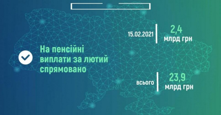 Пенсійний фонд повідомив про фінансування пенсій у лютому