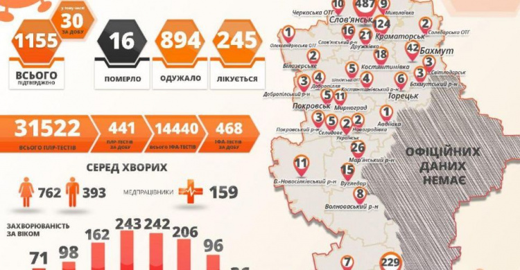 В Донецкой области +30 случаев COVID-19 за сутки